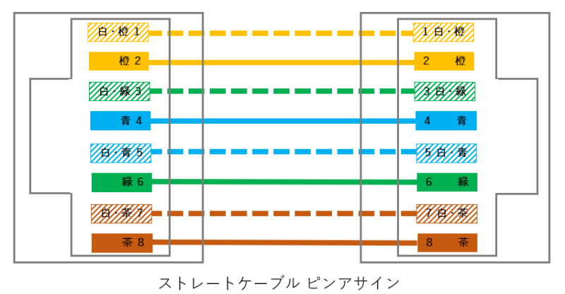 ITエンジニア入門編！自作LANケーブルの作成方法を徹底解説！！ | ロータスブログ ～Updating your life with IoT～